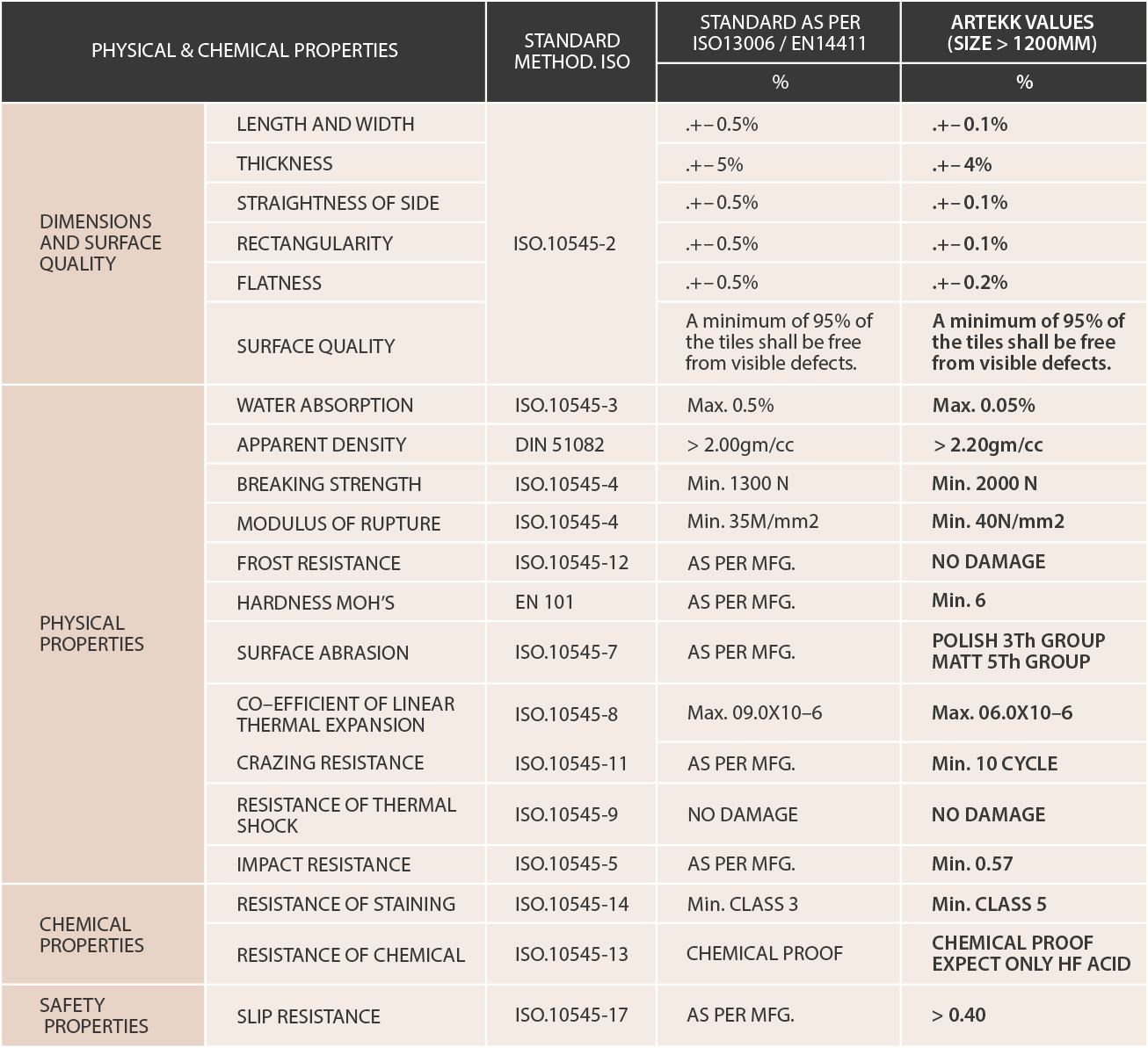 Artekk Technical Specifications